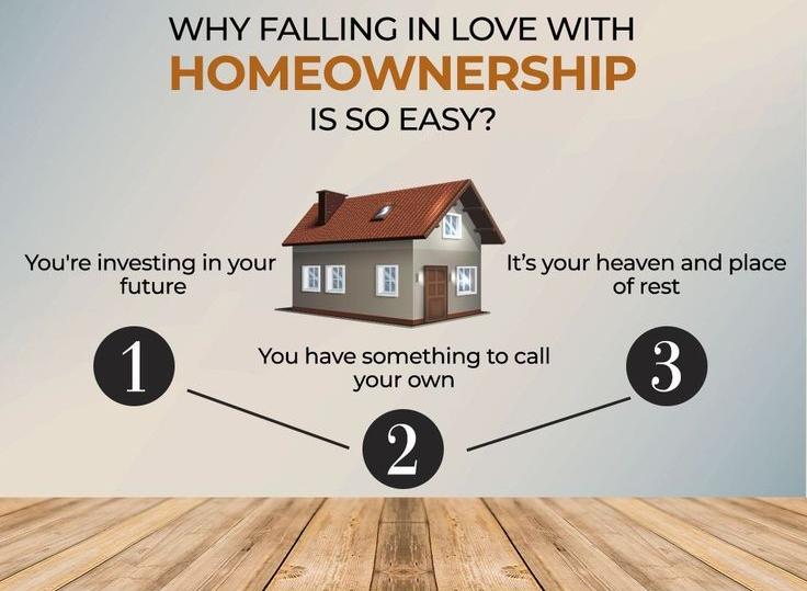 Homeownership