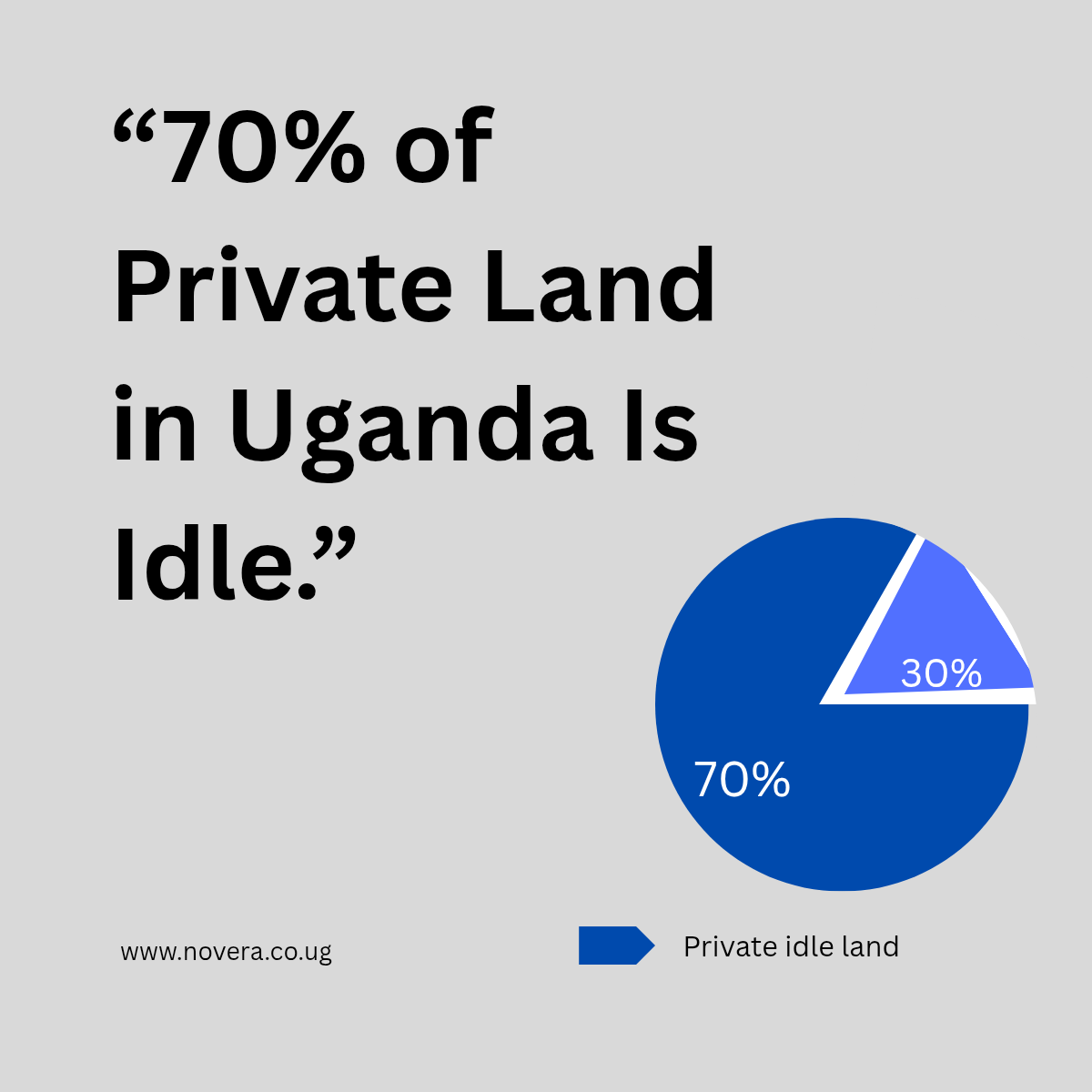 Why Ugandan Landowners Are Rich on Paper — But Not in Reality